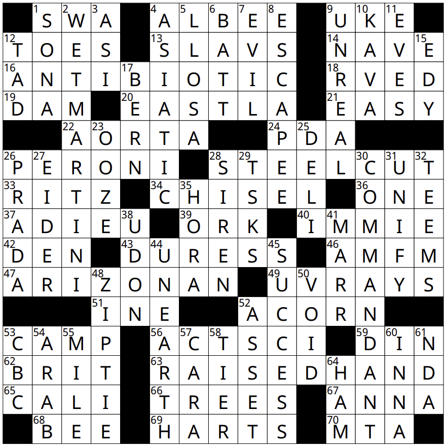 A completed crossword puzzle with various words filled in. Some notable entries include "RAISEDHAND," "ARIZONAN," "PERONI," and "ALBEE." The puzzle, resembling an auto draft of language, includes both horizontal and vertical clues.