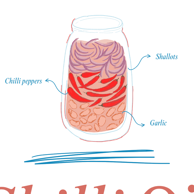 An illustration of a glass jar showcasing an easy chili oil recipe, with shallots on top, fiery chili peppers in the middle, and garlic cloves at the bottom. Perfect for those seeking a quick recipe to spice up any dish.